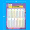 IXL Multiplication and Division Math Posters, Times Table and Division Math Facts Classroom Posters, Elementary and Middle School Math Classroom Decor